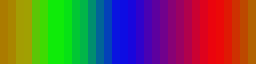 Color waves, magnified