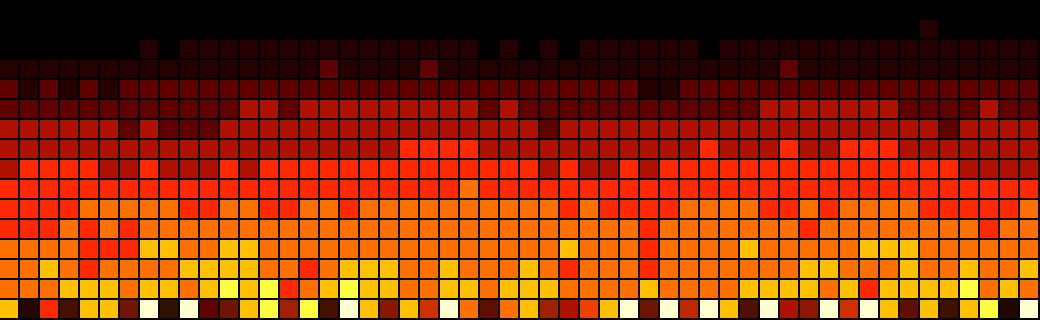 Pixel Fireplace shown on an AWTRIX display
