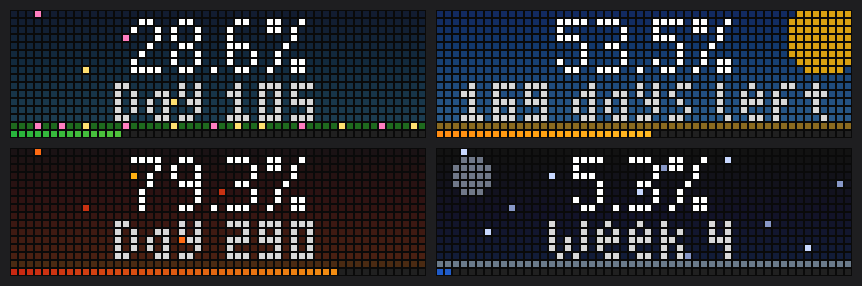 Year Progress shown on an AWTRIX display